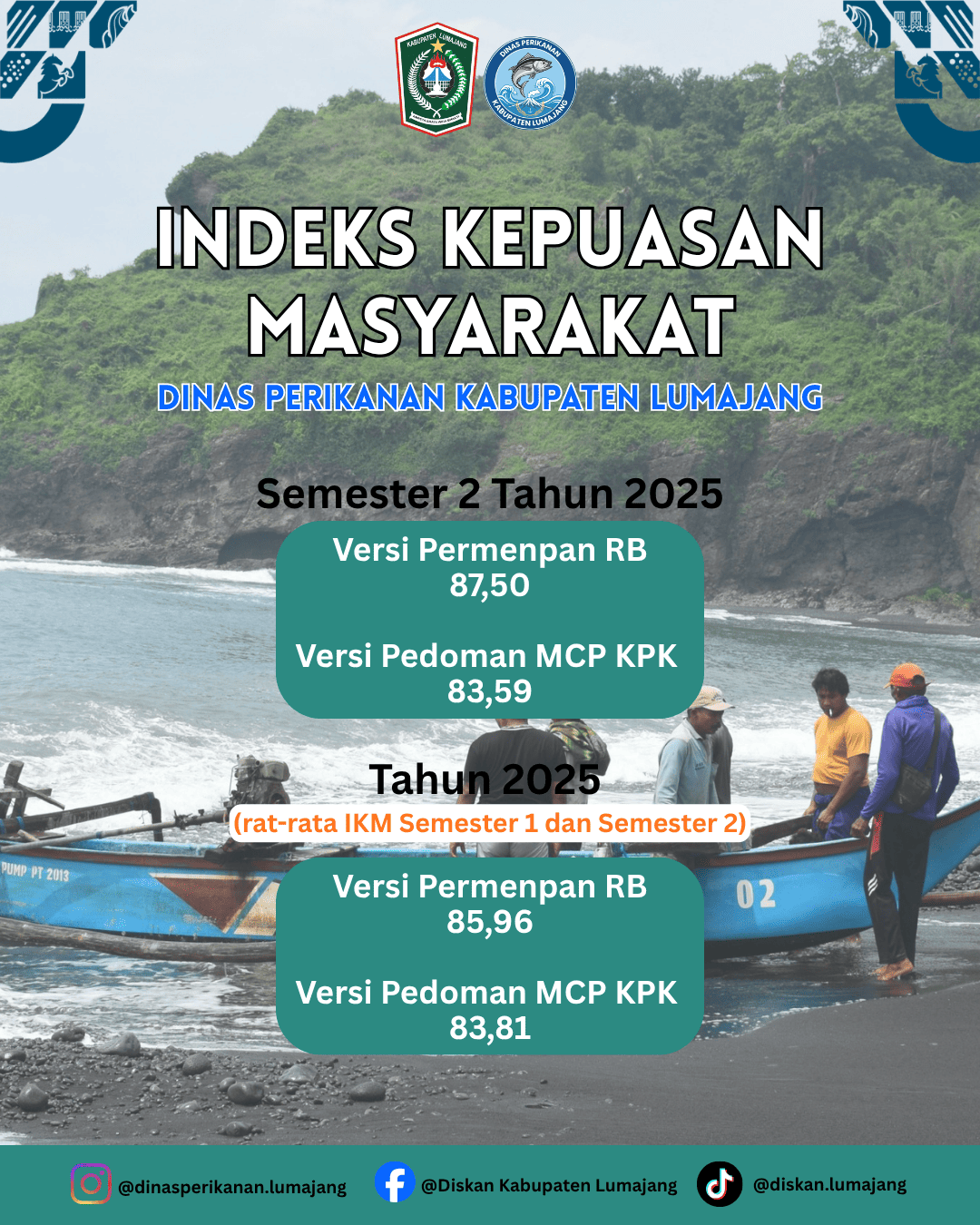 Indeks Kepuasan Masyarakat Semester 2 Tahun 2025